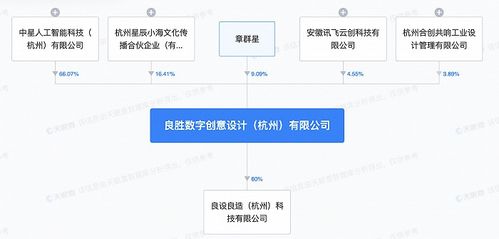 科大訊飛入股良勝數(shù)字，加速AI數(shù)字人賦能數(shù)字文化創(chuàng)意產(chǎn)業(yè)
